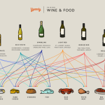 Wine and food pairing holidays